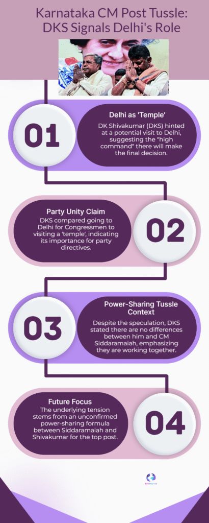 SHOCKWAVE: Karnataka Congress DKS Declares 'Delhi is Our Temple' in Bold Challenge for CM Chair, Sending Tremors 6 Karnataka