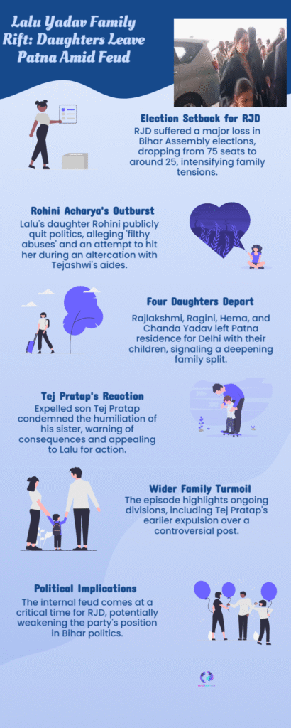 Lalu Yadav Family Rift Daughters Leave Patna Amid Feud