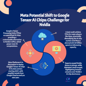 Meta Platforms AI Chip Diversification: Google Tensor TPUs Challenge Nvidia’s GPU Market Dominance