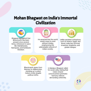 Mohan Bhagwat Manipur Speech: Why Civilisational Unity is India’s Only Survival Guide