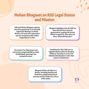 RSS Tax Storm: Shocking Verdict Questions Hindu Dharma Registration and Sparks Legal Uproar