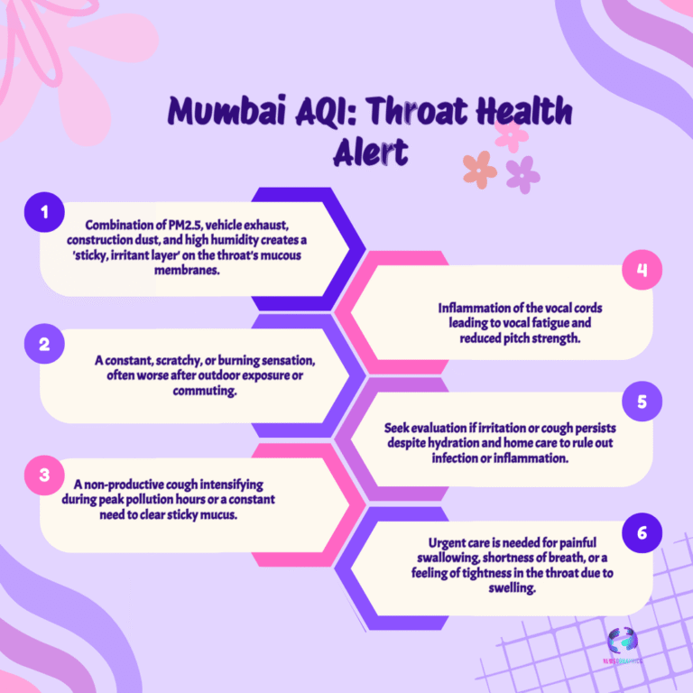 Pulmonologist Reveals How Poor Mumbai AQI Attacks the Throat and When to See a Doctor