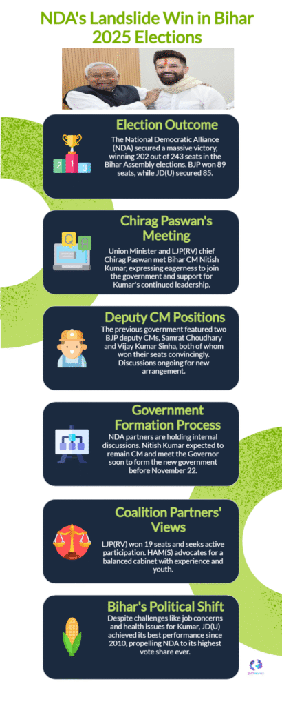 THE TSUNAMI: NDA’s Landslide CRUSHES Bihar Opposition; Cabinet Power Play Starts Now 6 Bihar