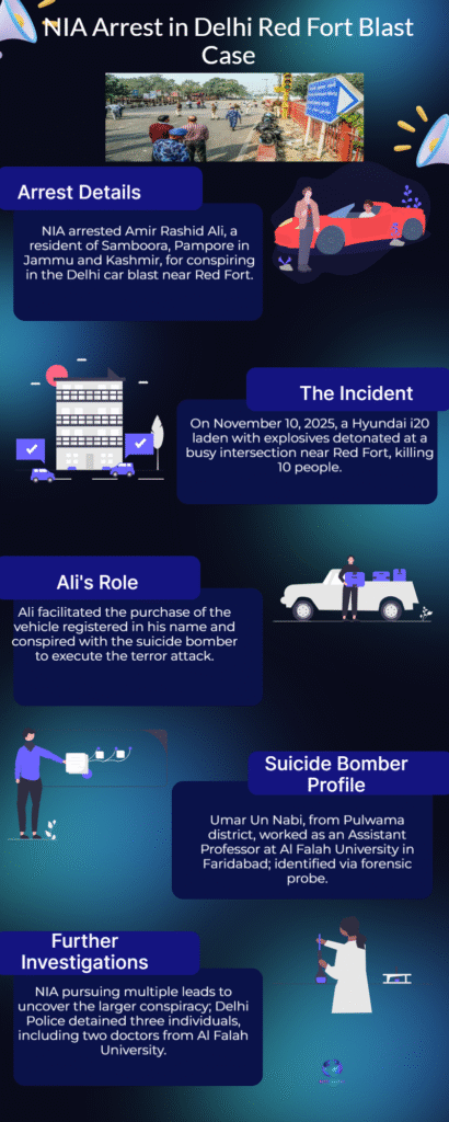 NIA MAJOR BREAKTHROUGH: White-Collar Terror Module Delhi Blast Suspect Apprehended 6 NIA