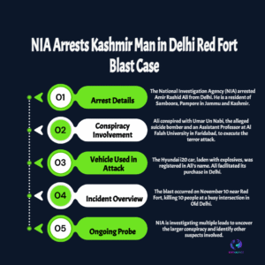 NIA MAJOR BREAKTHROUGH: White-Collar Terror Module Delhi Blast Suspect Apprehended