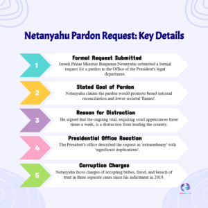 The Ultimate Political Gambit: Netanyahu Seeks Pardon to End Corruption Trial, Citing National Crisis