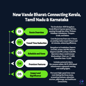 Vande Bharat Triumph: India’s First Semi-High-Speed Train Unites Kerala, Tamil Nadu & Karnataka