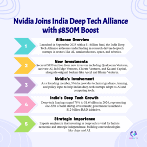 Nvidia Ignites India’s Deep Tech Boom but Battles Global Chip Challenges