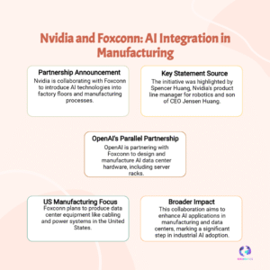 Foxconn & Nvidia Disrupt Manufacturing’s Status Quo: AI Power Unleashed