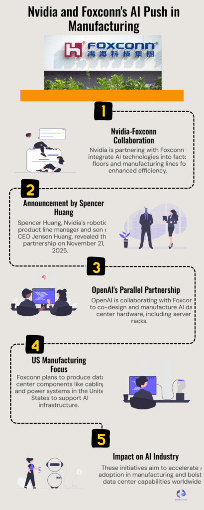 Foxconn & Nvidia Disrupt Manufacturing's Status Quo: AI Power Unleashed 6 Nvidia