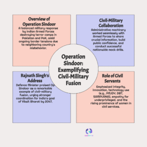 OPERATION SINDOOR: Rajnath Singh Unpacks ‘Civil-Military Fusion’ Triumph for India’s National Security