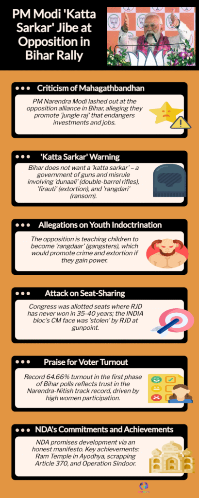 PM Modi Explosive Bihar Attack: ‘No More Katta Sarkar, People Want Development and Dunaali of Progress 6 PM Modi