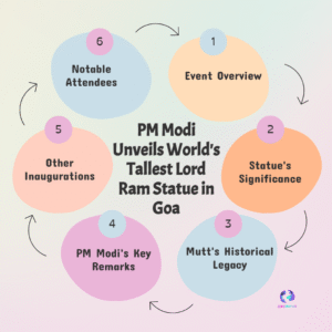 PM Modi Unveils 77-ft Bronze Masterpiece in Goa: World’s Tallest Lord Ram Statue