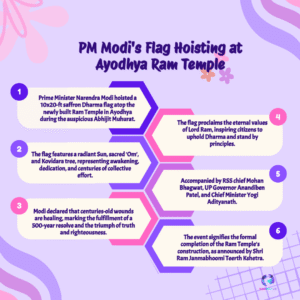 Ayodhya Final Act: ‘Centuries-Old Wounds Healing’ — But Did PM Modi’s Speech Bridge the Historical Divide?