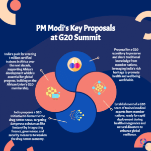 Modi’s Bold G20 Summit Proposal: A Global Initiative to Dismantle the Drug–Terror Nexus