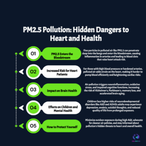 Pollution Crisis Deepens: Apollo Experts Warn of Hidden Heart Dangers in PM2.5 Air