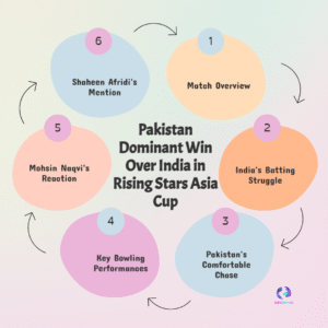 Pakistan A Crushes India A Rising Stars Asia Cup by 8 Wickets; Mohsin Naqvi Celebrates ‘Fearless’ Victory