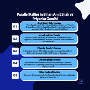 Bihar Erupts: Amit Shah Blasts ‘Jungle Raj’ as Priyanka Gandhi Hits Back in Explosive Rally Clash