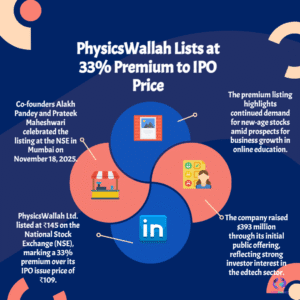 Expert Listing Analysis of the Edtech IPO: PhysicsWallah Share Price Soars 33%