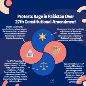 Pakistan Constitutional Crisis: Nationwide Protests Erupt as Field Marshal Asim Munir Secures Sweeping New Powers