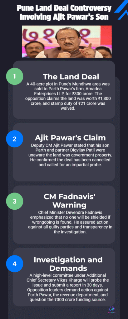 Massive Uproar Over Pune Land Deal, Fadnavis Demands Accountability from Ajit Pawar’s Camp 6 Pune