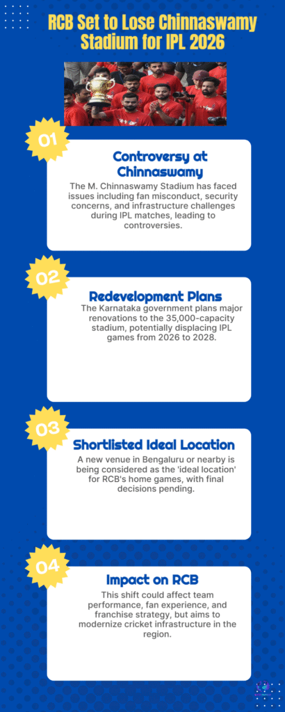 SHOCK: RCB Loses Chinnaswamy Home Venue for IPL 2026; Pune's MCA Stadium Shortlisted After Tragedy Row 6 RCB Set to Lose Chinnaswamy Stadium for IPL 2026