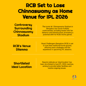 SHOCK: RCB Loses Chinnaswamy Home Venue for IPL 2026; Pune’s MCA Stadium Shortlisted After Tragedy Row