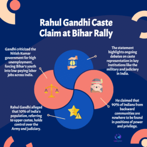 Rahul Gandhi Stirs Controversy with ‘10% Army’ Claim, Says 90% Ignored