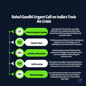 HEALTH EMERGENCY: Rahul Gandhi Demands Parliament Debate on Toxic Air, Questions PM Modi’s Silence