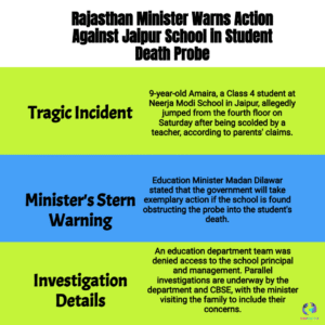 Rajasthan Minister Slams Jaipur School Over Student Death Probe — Promises Strict Action for Truth and Justice