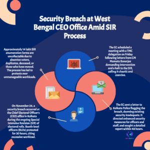 EC Flags ‘Serious Security Breach’ at Bengal CEO Office Amid BLO Protest, Demands 48-Hour Police Report