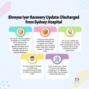 Shreyas Iyer Fights Back Strong After Spleen Injury — BCCI Confirms Recovery in Sydney Amid Fitness Uncertainty