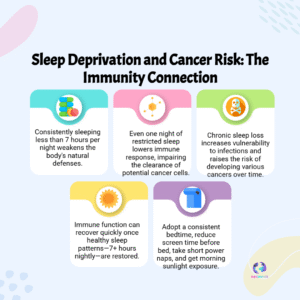 Cancer Warning: Shocking Link Between Sleep Deprivation and Tumour Growth Exposed by Doctor