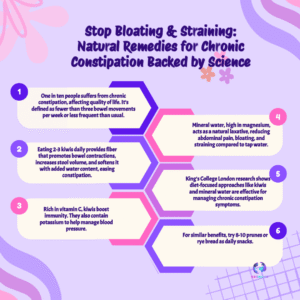 Stop Bloating & Straining: Natural Remedies for Chronic Constipation Backed by Science