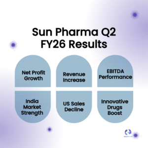 Sun Pharma Shines in Q2 Results but Faces Profit Pressure as US Sales Slide