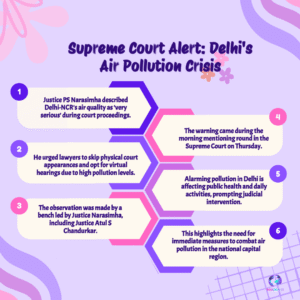 Delhi Air Pollution Crisis: Supreme Court Warns of ‘Permanent Damage’ as AQI Hits Severe 400+
