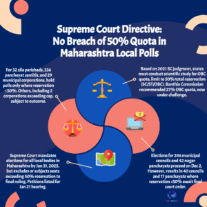Supreme Court Reaffirms the Constitutional ‘Lakshman Rekha’: The 50% Quota Ceiling