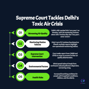 Delhi’s Toxic Air Sparks Supreme Court Fury: ‘Reports After Reports, No Action’ Shakes Authorities