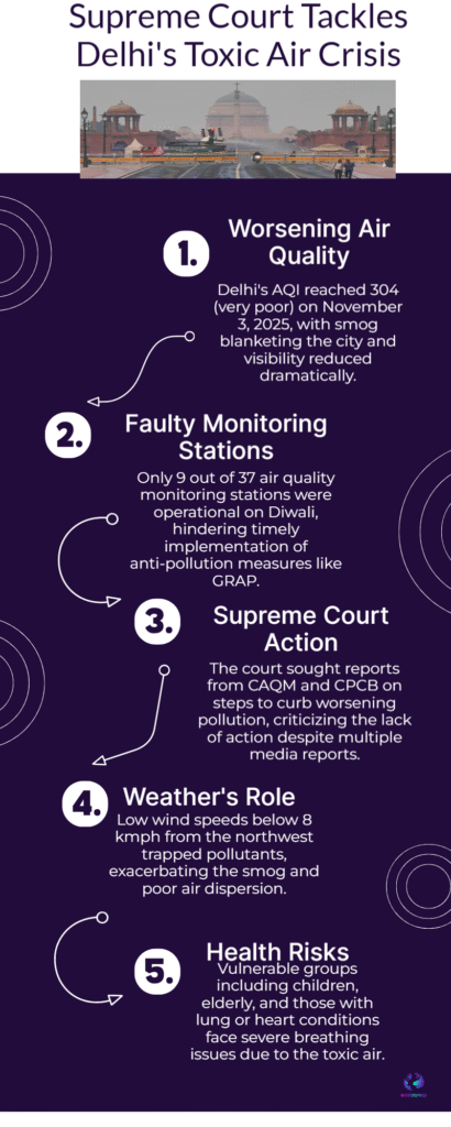 Delhi’s Toxic Air Sparks Supreme Court Fury: ‘Reports After Reports, No Action’ Shakes Authorities 6 Supreme Court