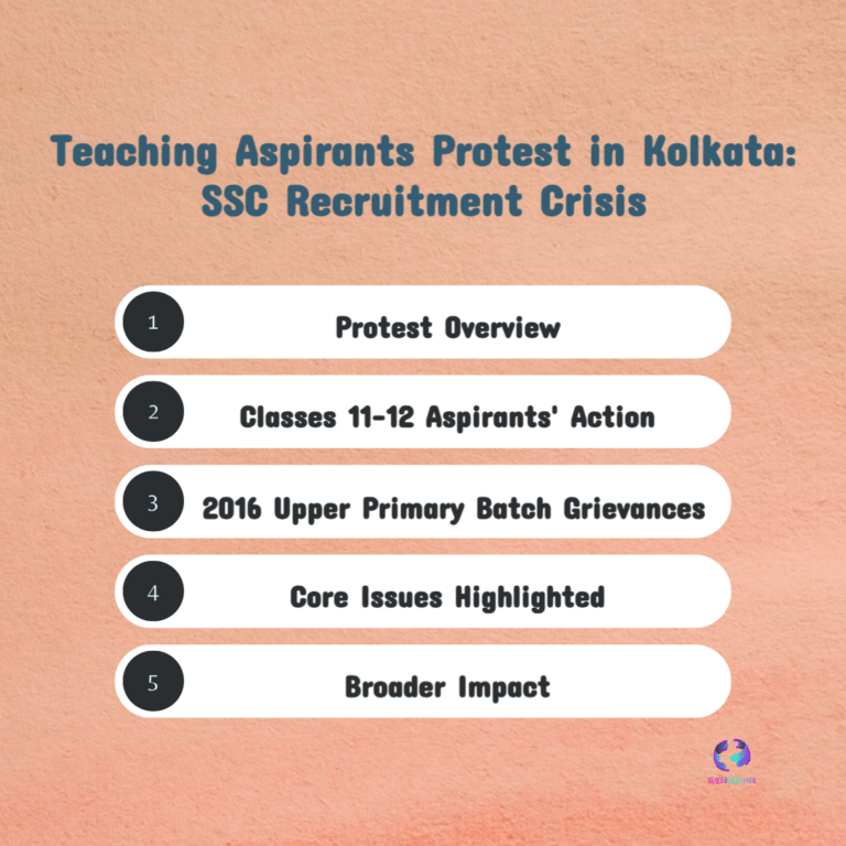 Kolkata Protests Demand Scrapping of 10 Grace Marks: WBSSC Imbroglio