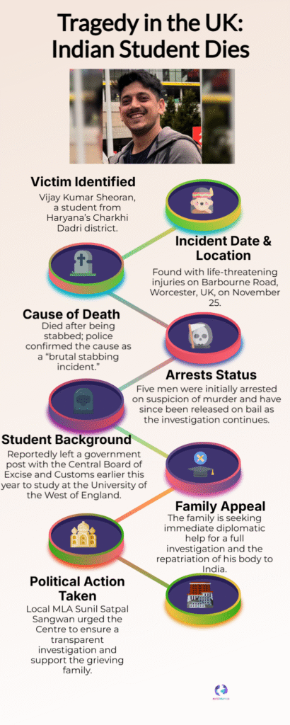 Vijay Sheoran’s Family Seeks EAM Help After UK Police Release Murder Suspects on Bail 6 UK