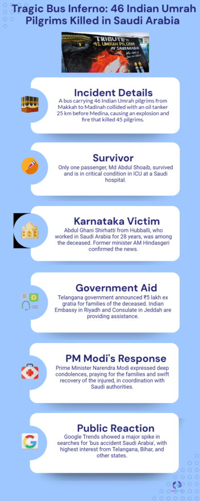 45 Indian Umrah Pilgrims Killed: Saudi Bus Inferno Triggers Repatriation Crisis 6 Umrah