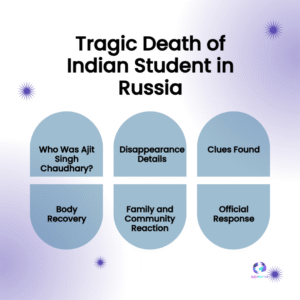 Russia Tragedy Shocks India: Missing MBBS Student from Rajasthan Found Dead in Ufa Dam
