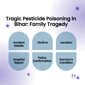 Bihar Tragedy: Mother & 2 Children Die in Suicide Pact, Focus on Distress