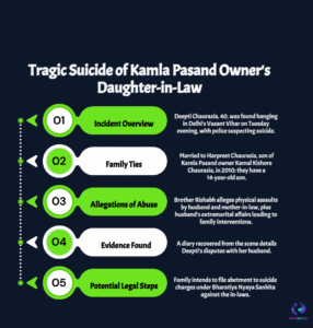 Allegations Emerge Following Death of Kamla Pasand Owner’s Daughter-in-Law: The Shadow of Scandal