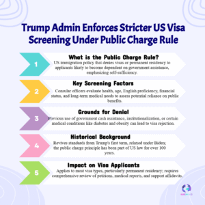 Trump Bold Visa Overhaul: US Embassies to Enforce New ‘Public Charge’ Rule Across the Globe