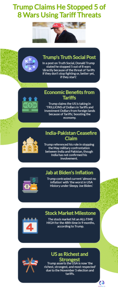 Trump Claims Tariffs Stopped 5 Wars; How Economic Threats Impact Global Stability 6 Trump