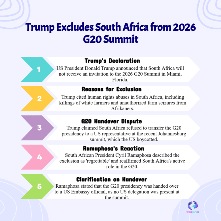 Trump Bars South Africa from G20 2026: Ramaphosa Slams ‘Misinformation’ Amid Diplomatic Crisis