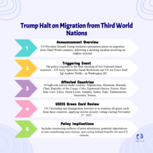 POLICY SHOCK: Which 19 Countries Face Trump’s New ‘Third World’ Migration Ban and Extreme Vetting?