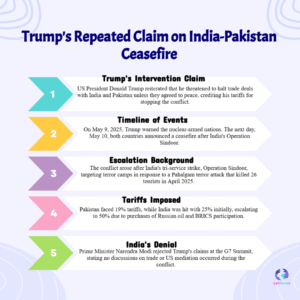 Ceasefire Explosion: Trump Claims Tariffs Forced India-Pakistan Peace, Sparks Fierce Backlash